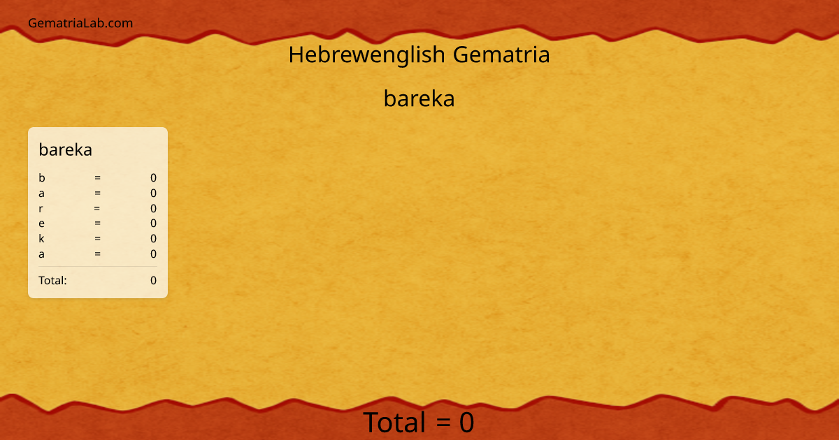 bareka in hebrewenglish Gematria