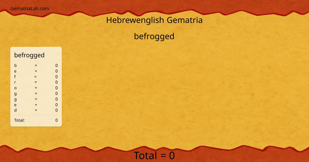 befrogged in hebrewenglish Gematria