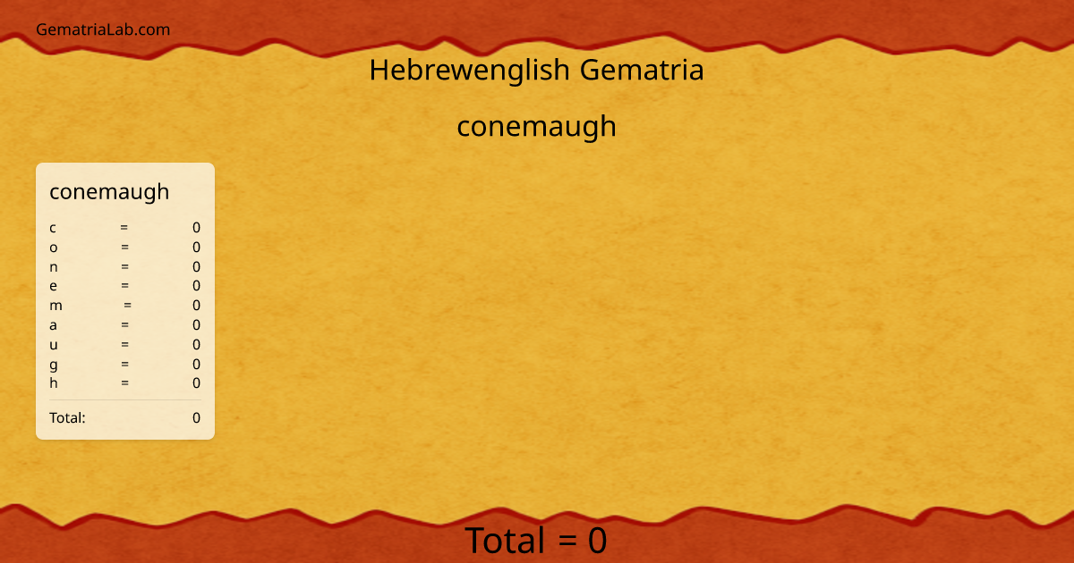 conemaugh in hebrewenglish Gematria
