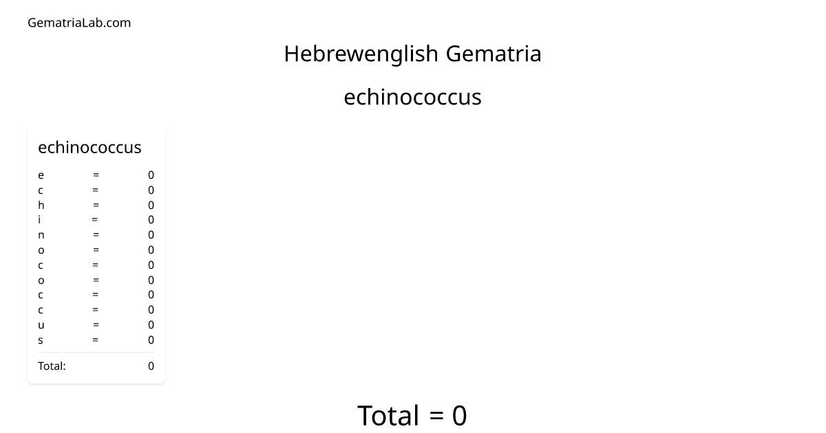 echinococcus in hebrewenglish Gematria