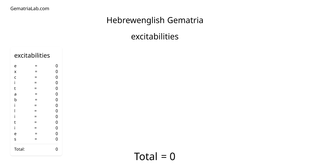 excitabilities in hebrewenglish Gematria