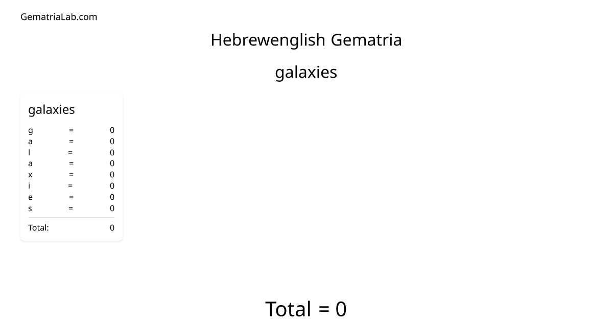 galaxies in hebrewenglish Gematria