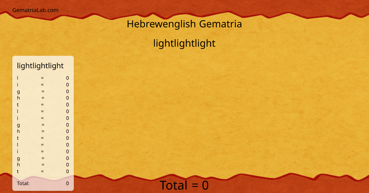 lightlightlight in hebrewenglish Gematria