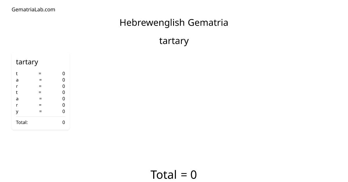 tartary in hebrewenglish Gematria