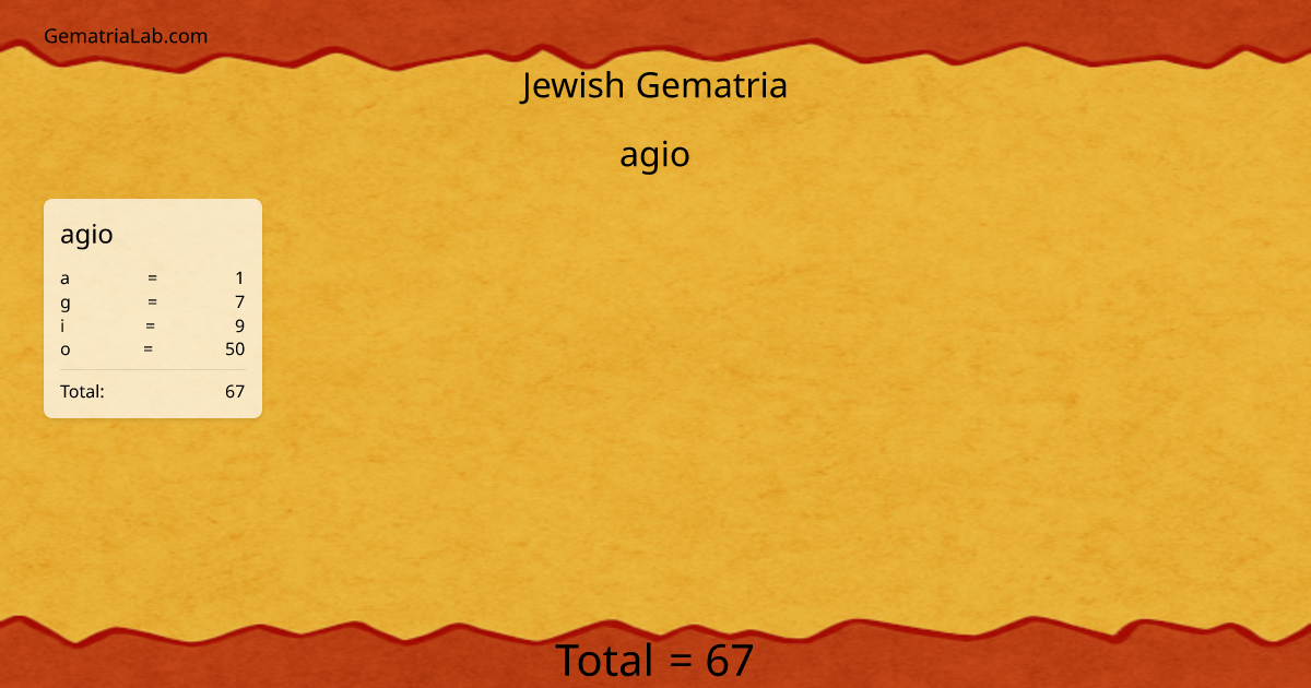 agio in jewish Gematria