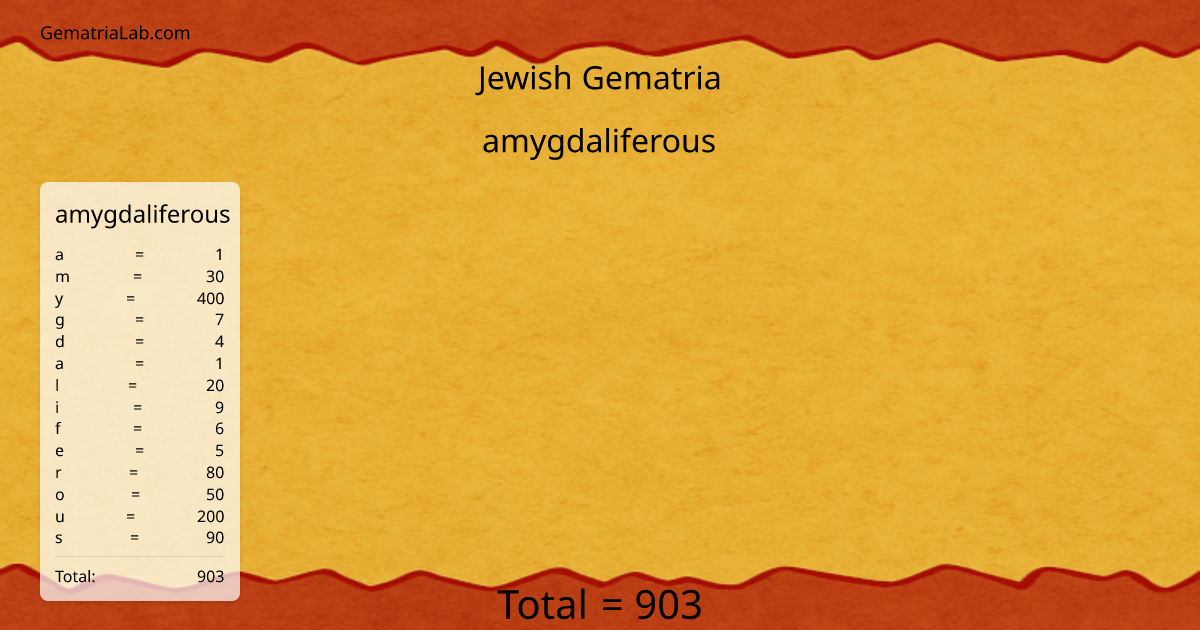 amygdaliferous in jewish Gematria
