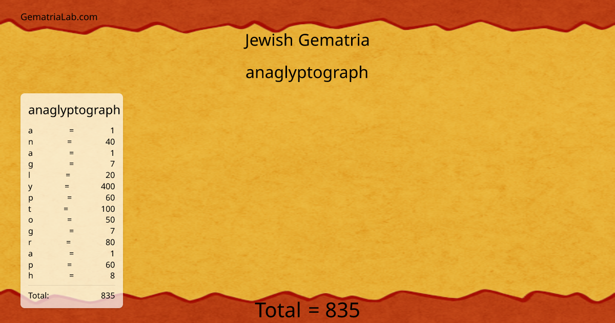 anaglyptograph in jewish Gematria