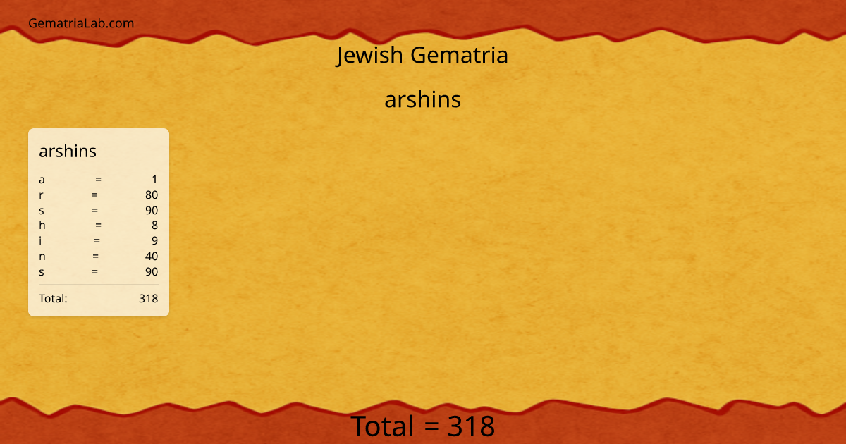 arshins in jewish Gematria