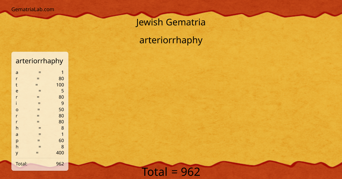 arteriorrhaphy in jewish Gematria