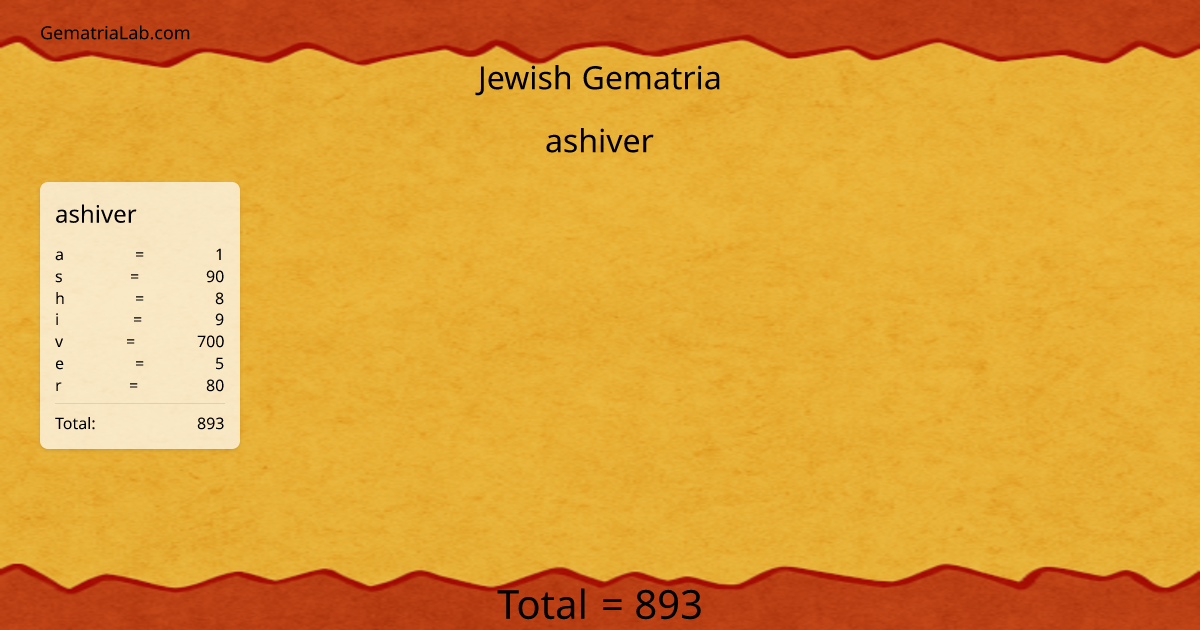 ashiver in jewish Gematria