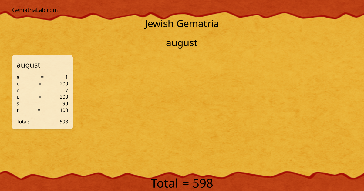 august in jewish Gematria