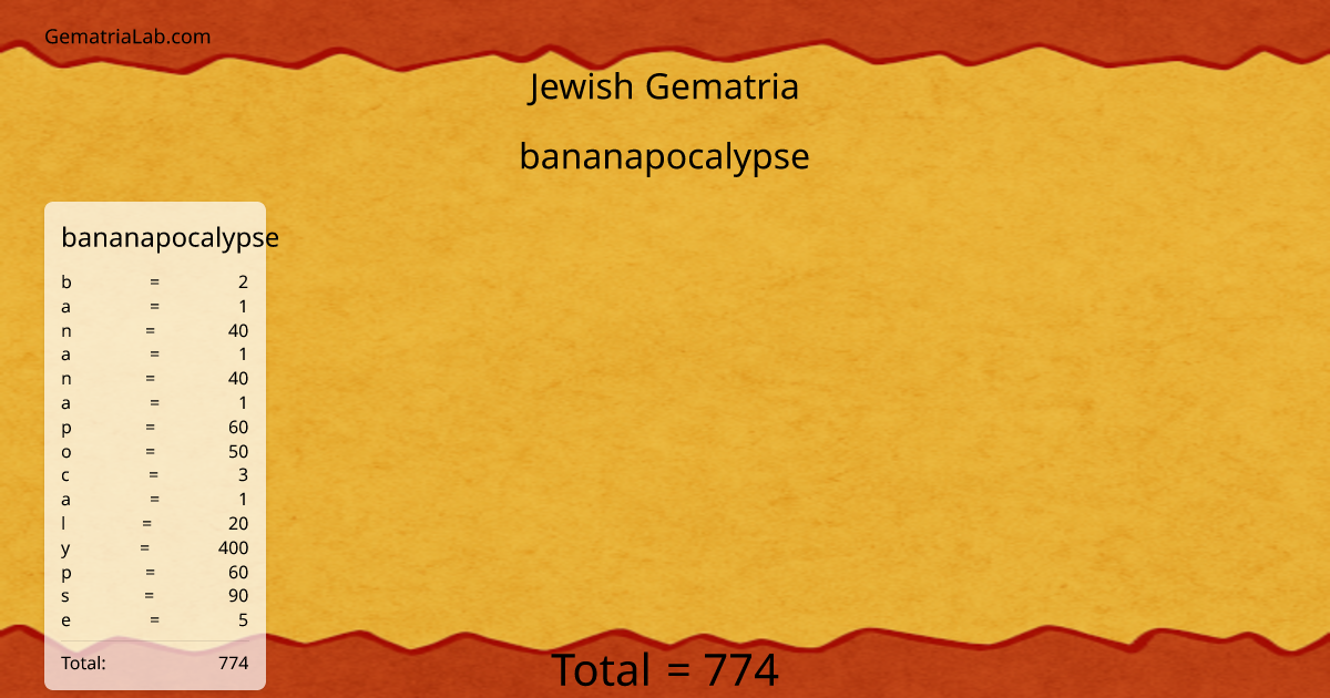 bananapocalypse in jewish Gematria