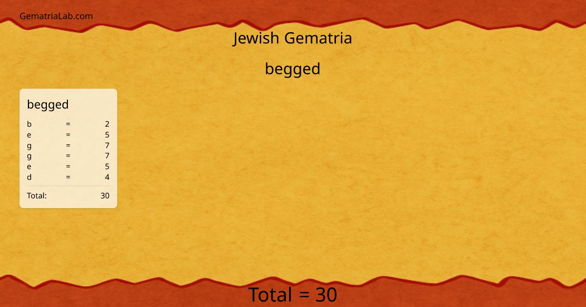 begged in jewish Gematria