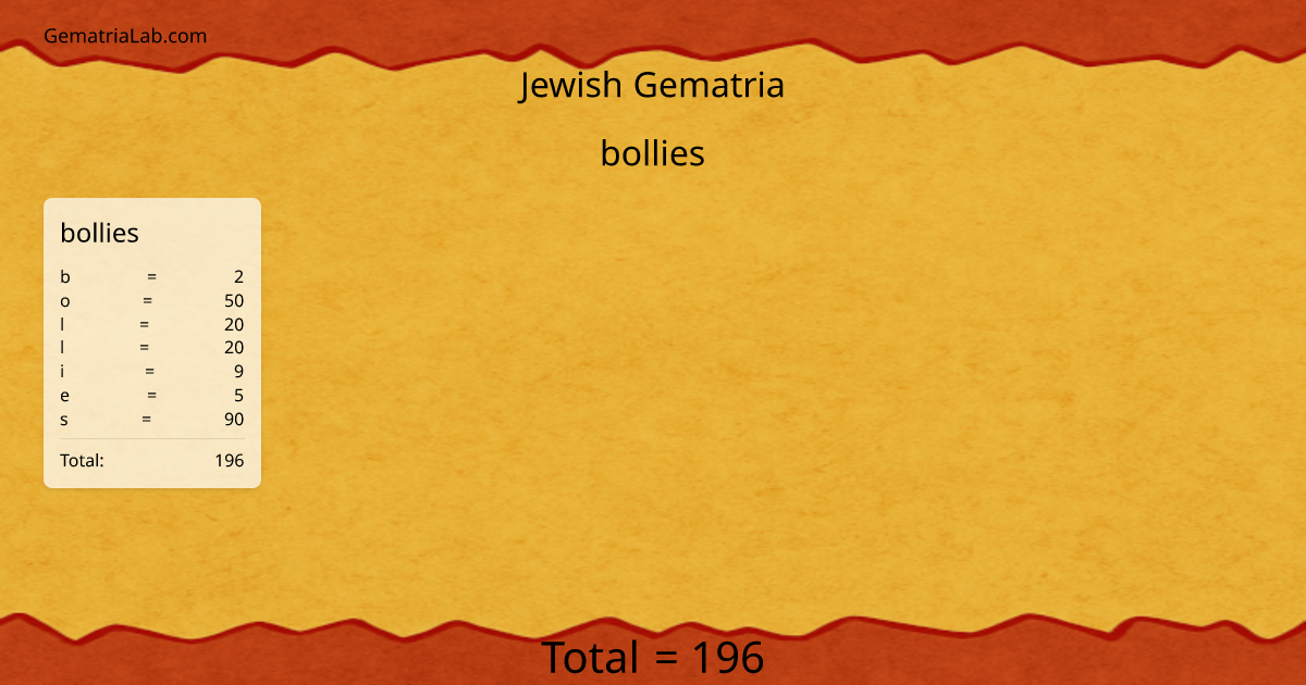 bollies in jewish Gematria