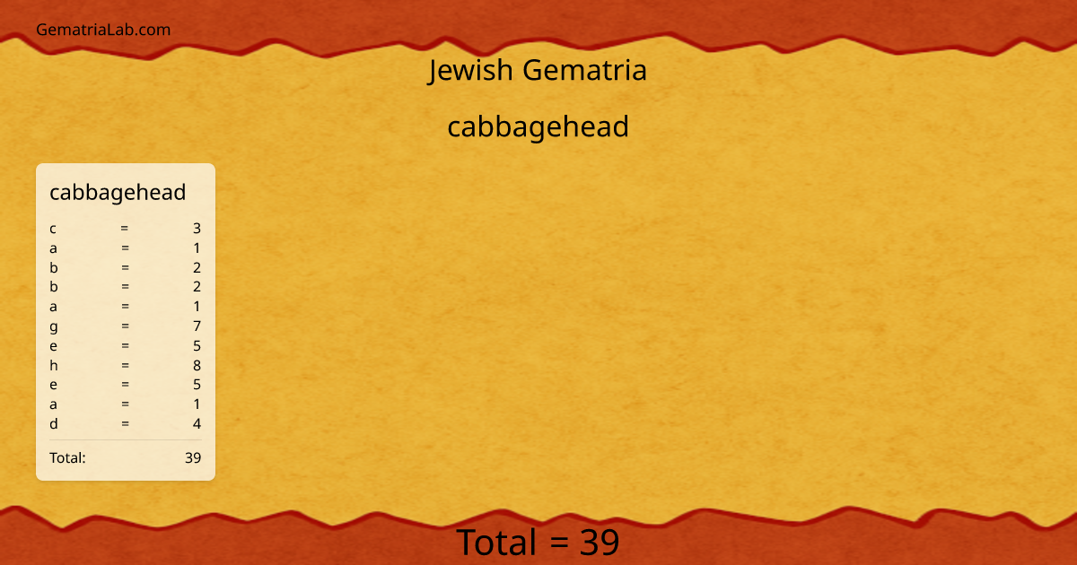cabbagehead in jewish Gematria