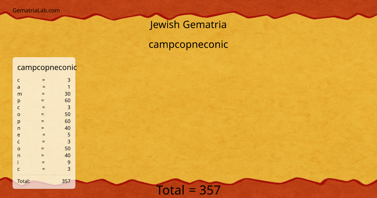 campcopneconic in jewish Gematria