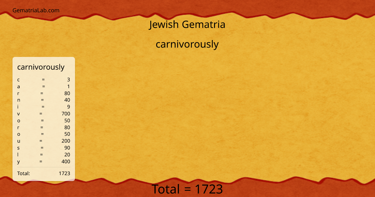 carnivorously in jewish Gematria