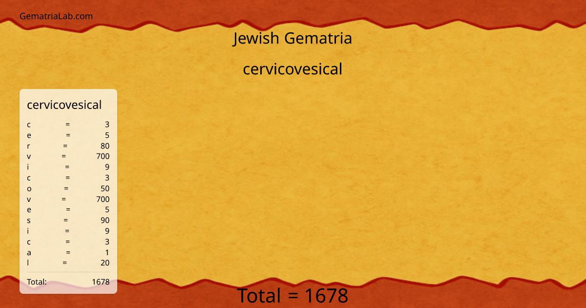 cervicovesical in jewish Gematria