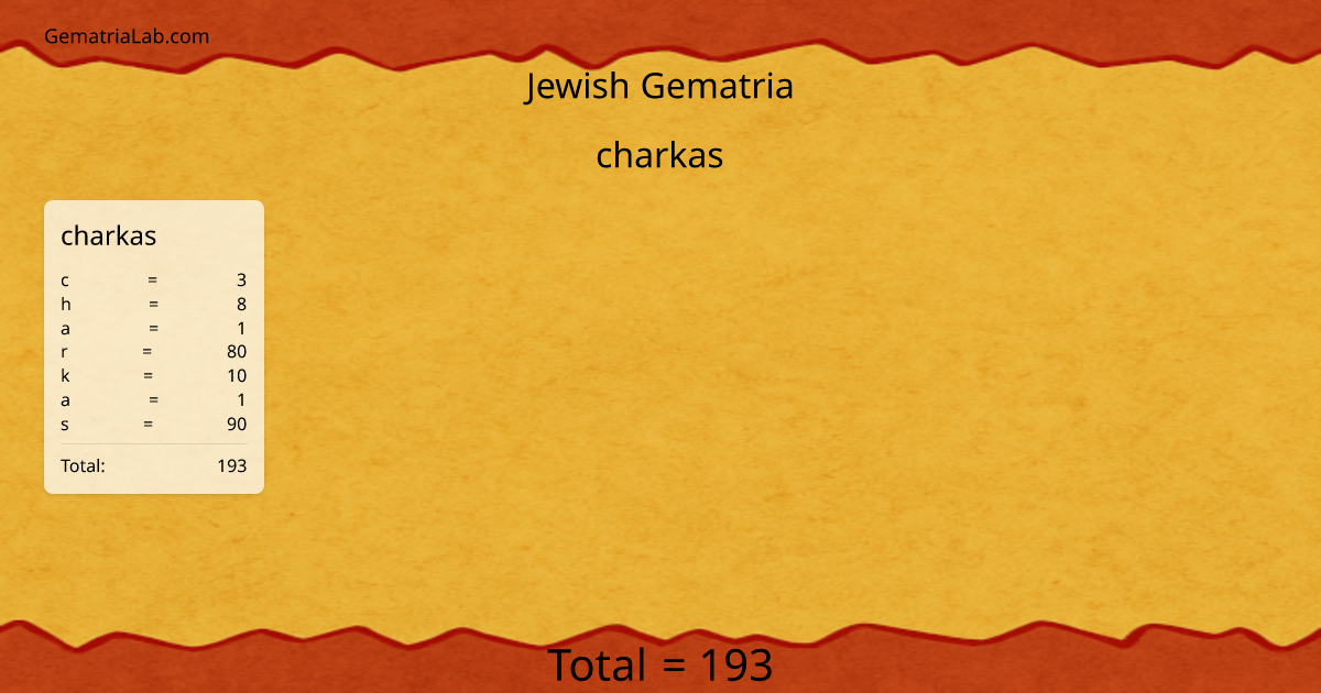 charkas in jewish Gematria