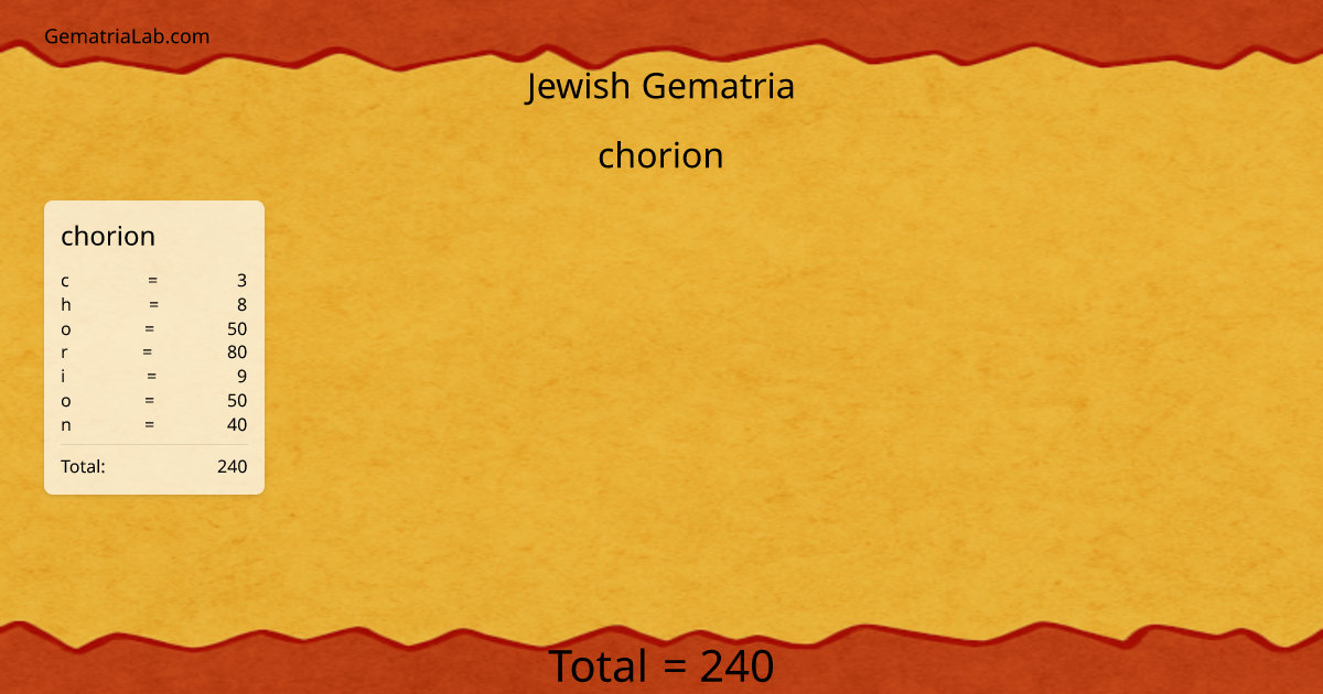 chorion in jewish Gematria