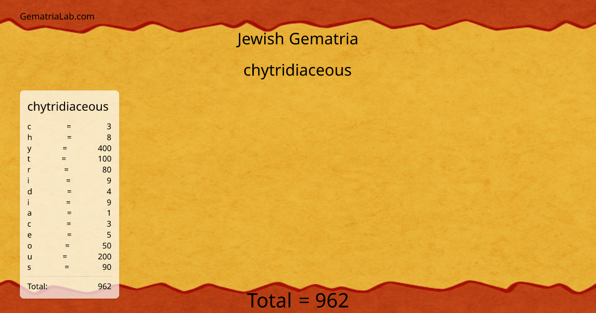 chytridiaceous in jewish Gematria