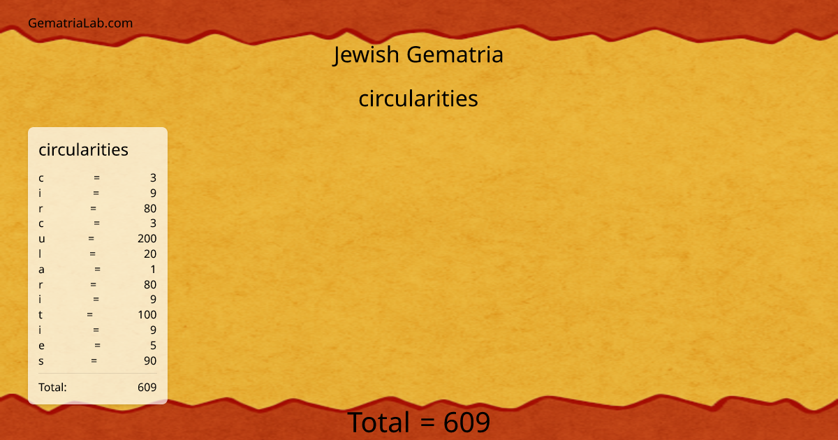 circularities in jewish Gematria