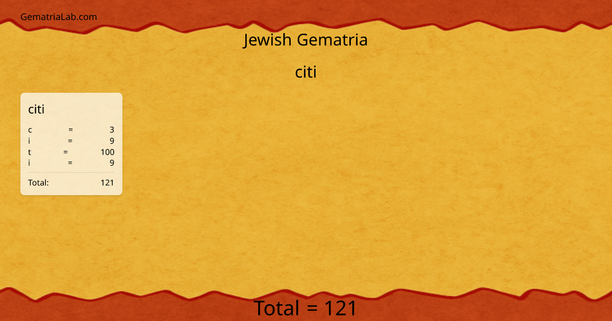 citi in jewish Gematria