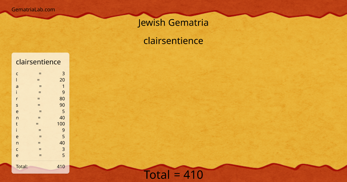 clairsentience in jewish Gematria