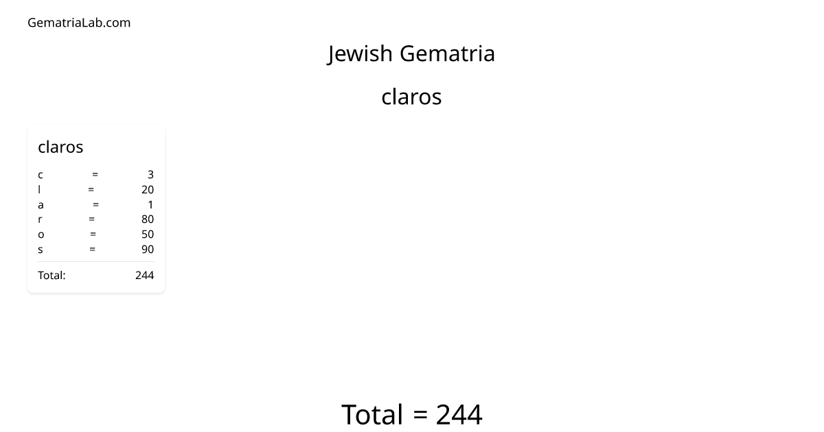 claros in jewish Gematria