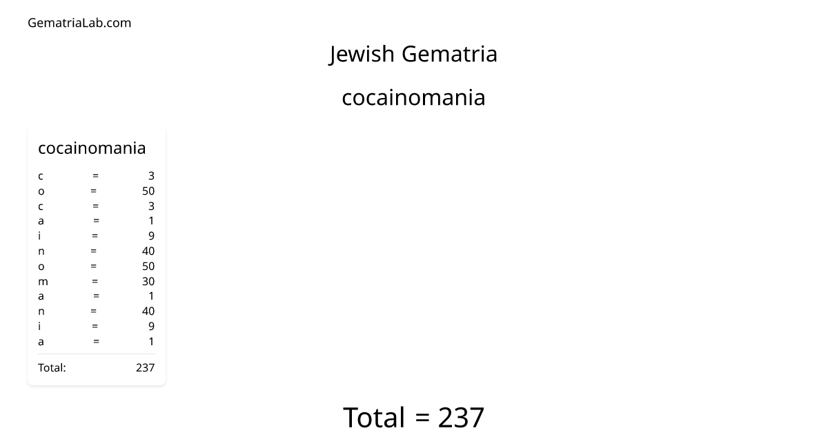 cocainomania in jewish Gematria