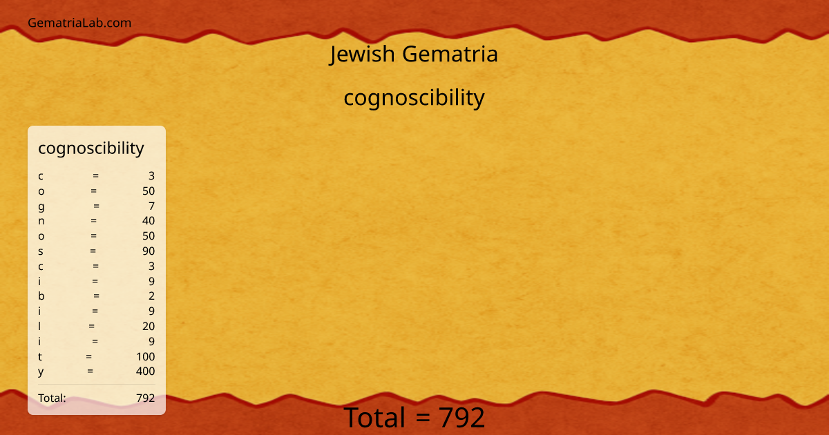 cognoscibility in jewish Gematria