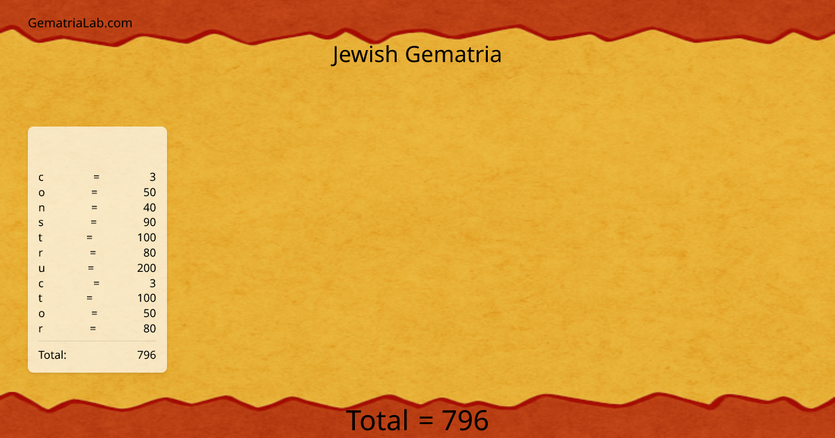 constructor in jewish Gematria