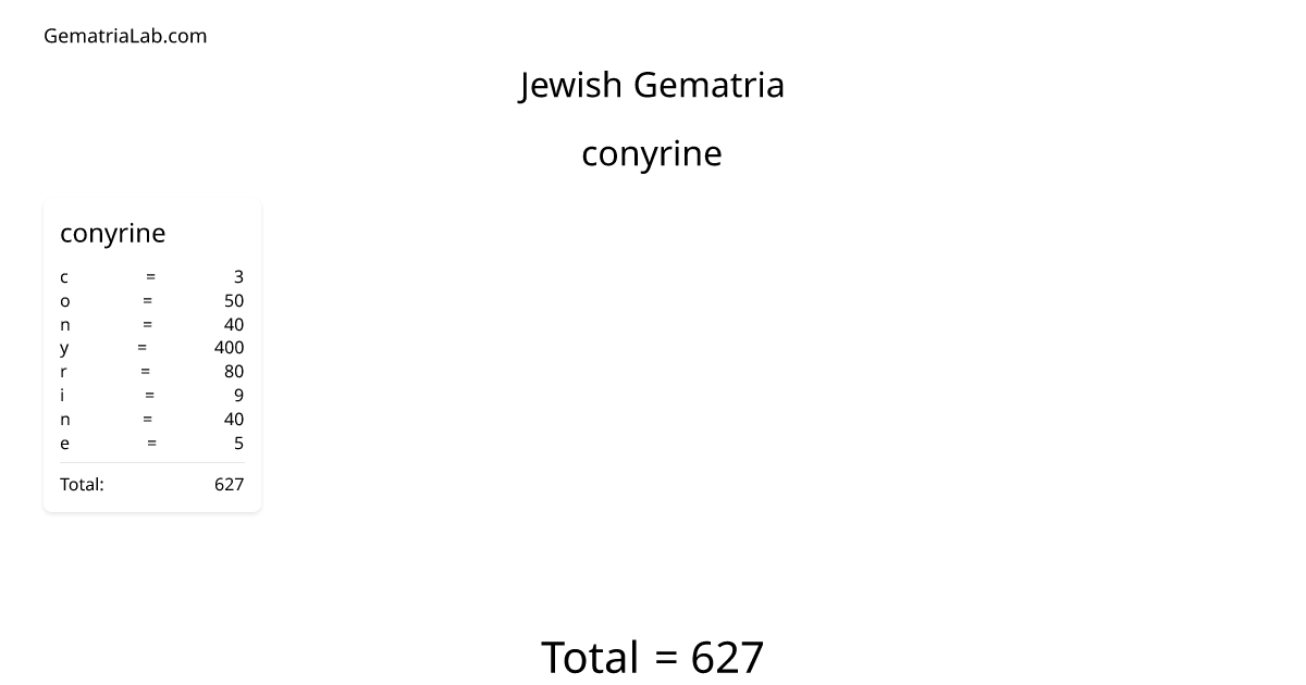 conyrine in jewish Gematria