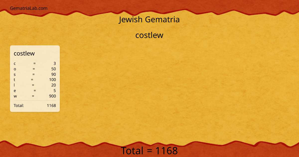 costlew in jewish Gematria