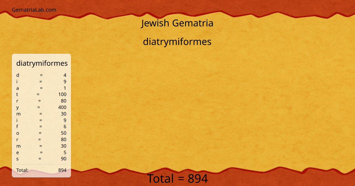 diatrymiformes in jewish Gematria