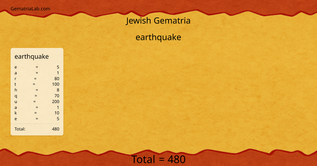earthquake in jewish Gematria