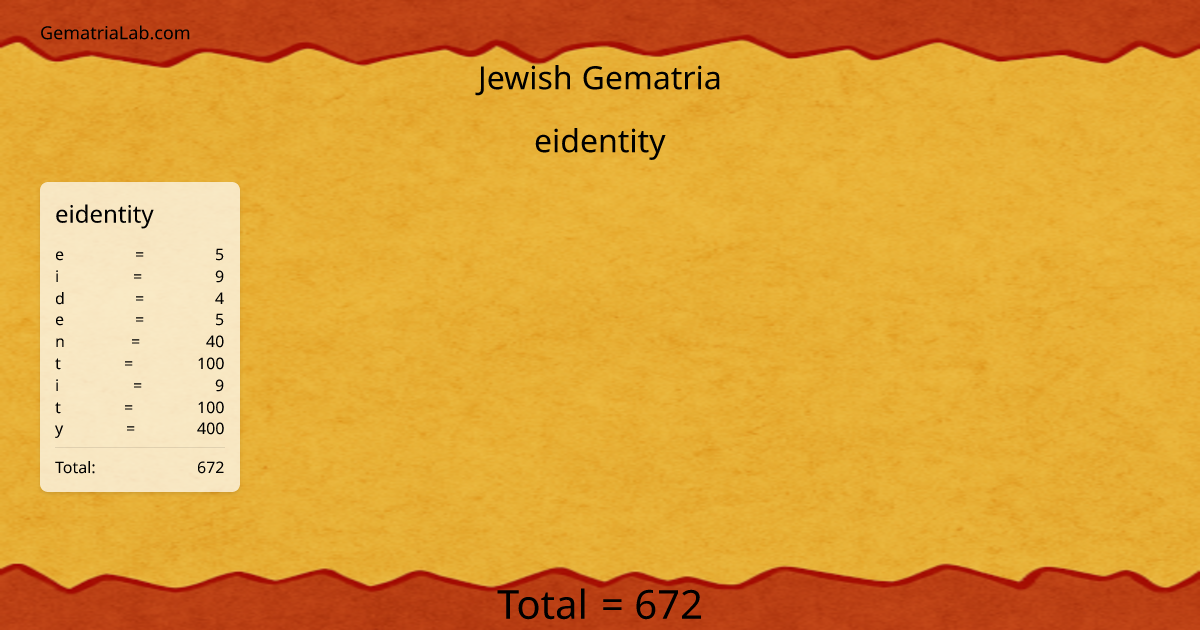eidentity in jewish Gematria