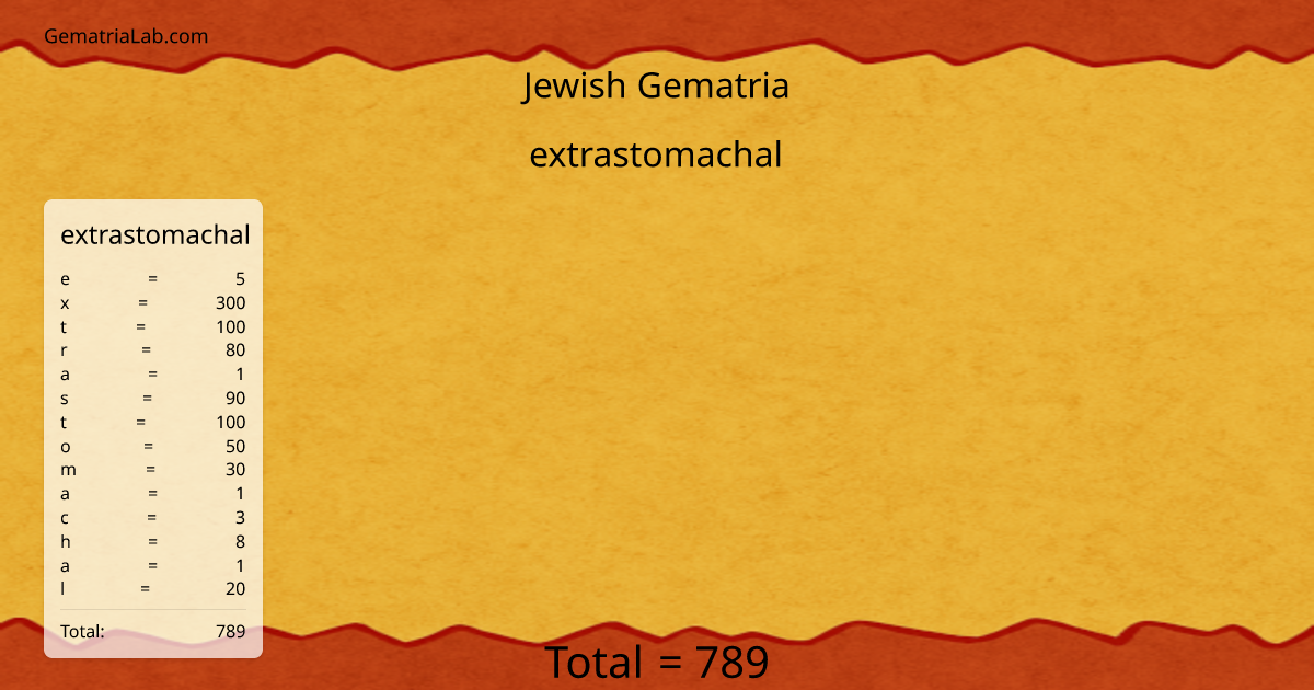 extrastomachal in jewish Gematria