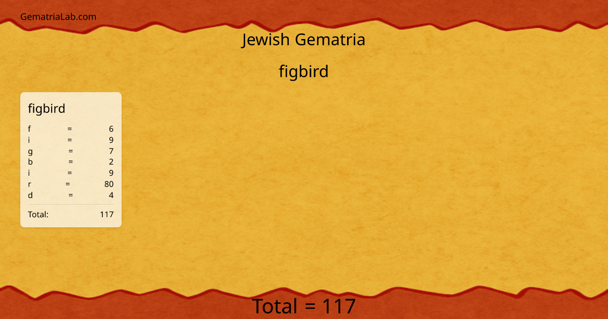 figbird in jewish Gematria