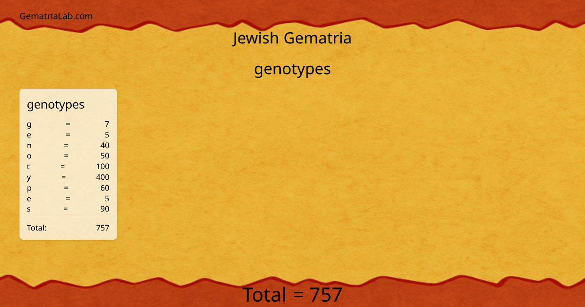 genotypes in jewish Gematria