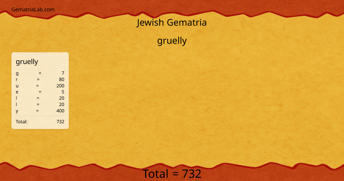 gruelly in jewish Gematria