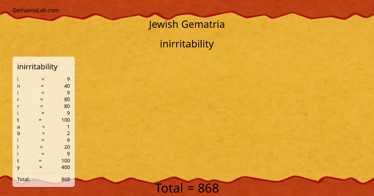 inirritability in jewish Gematria
