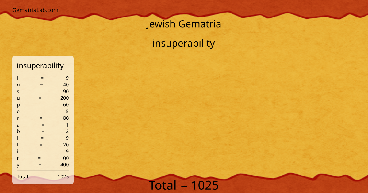 insuperability in jewish Gematria