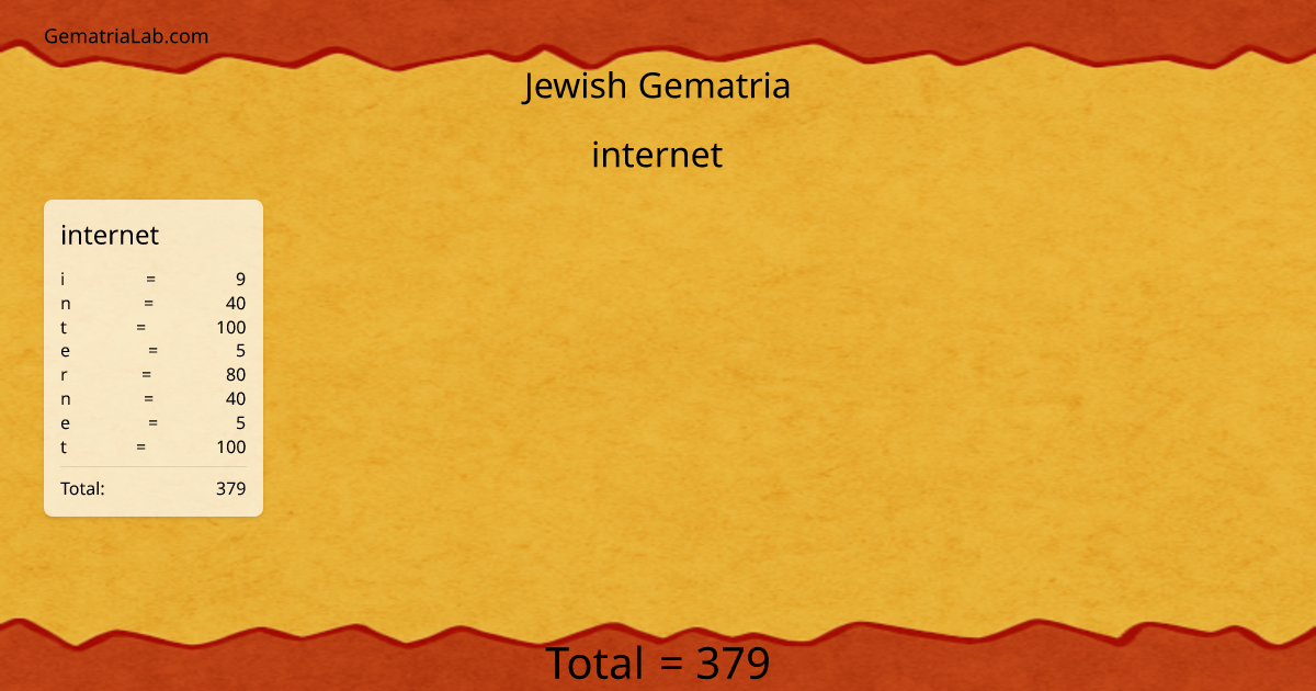 internet in jewish Gematria