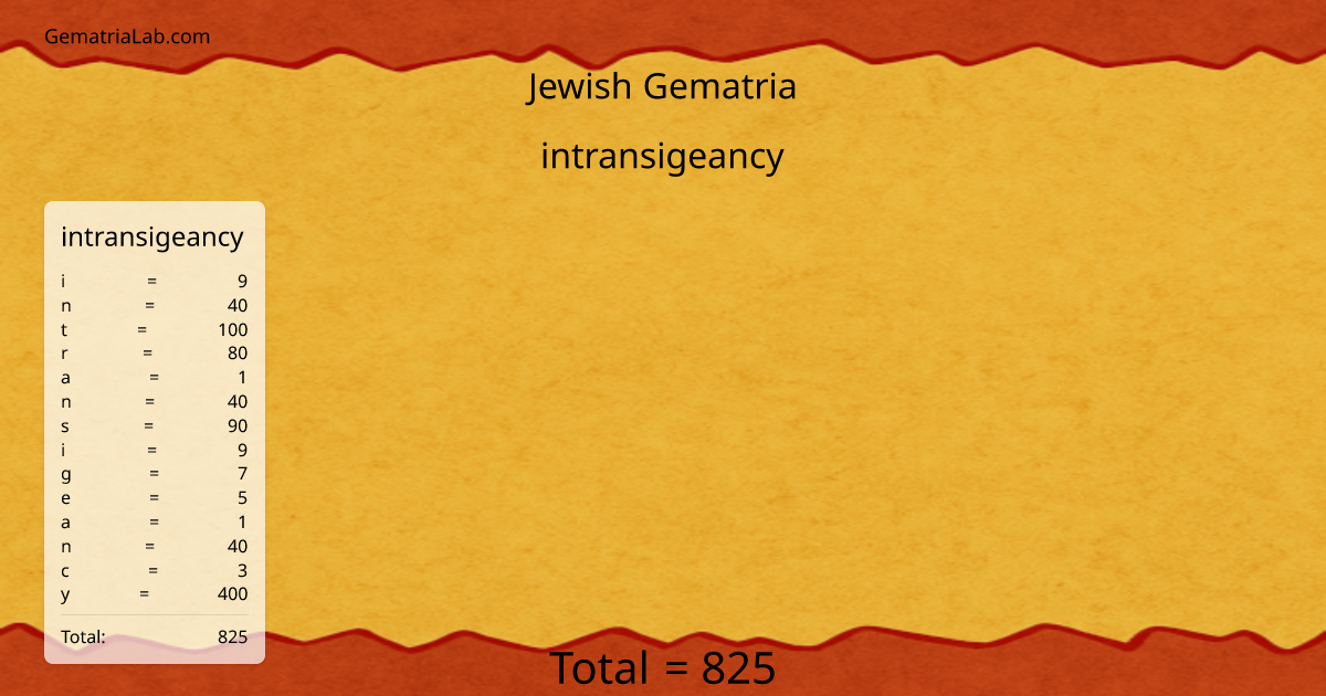 intransigeancy in jewish Gematria