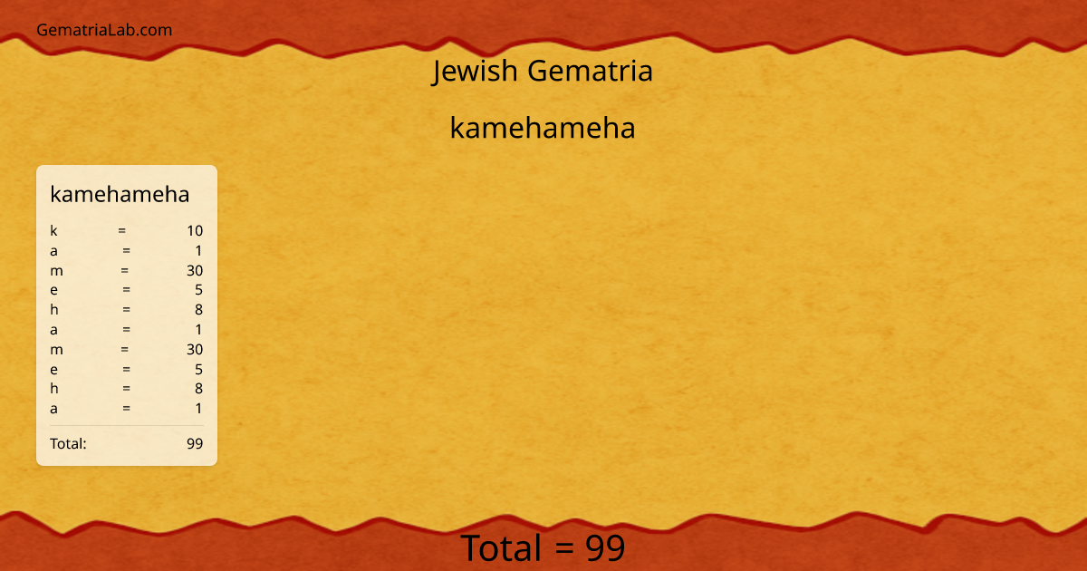 kamehameha in jewish Gematria