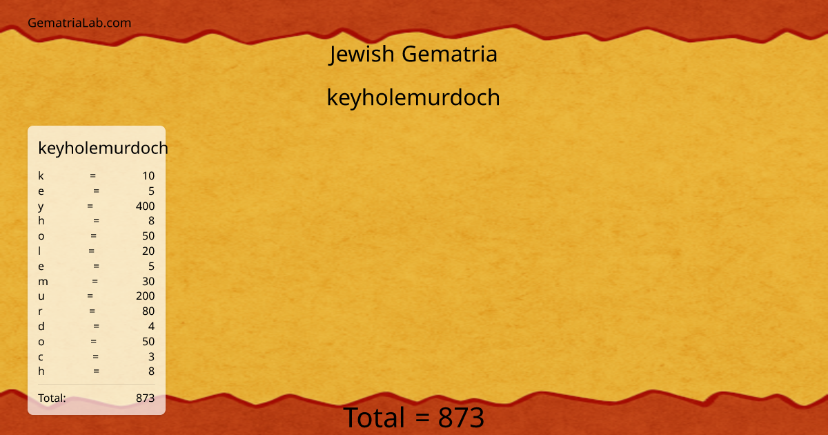 keyholemurdoch in jewish Gematria