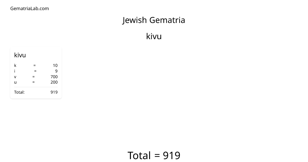 kivu in jewish Gematria