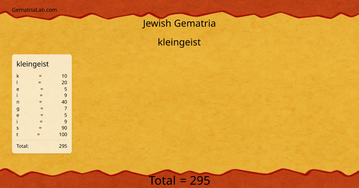 kleingeist in jewish Gematria