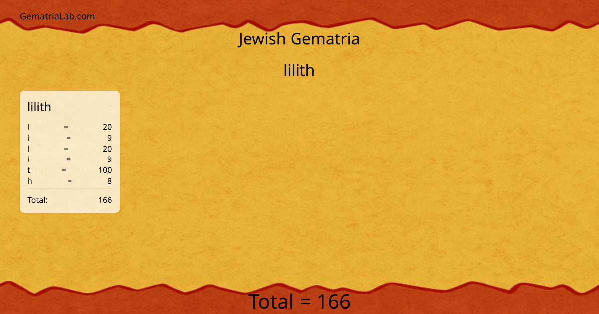 lilith in jewish Gematria
